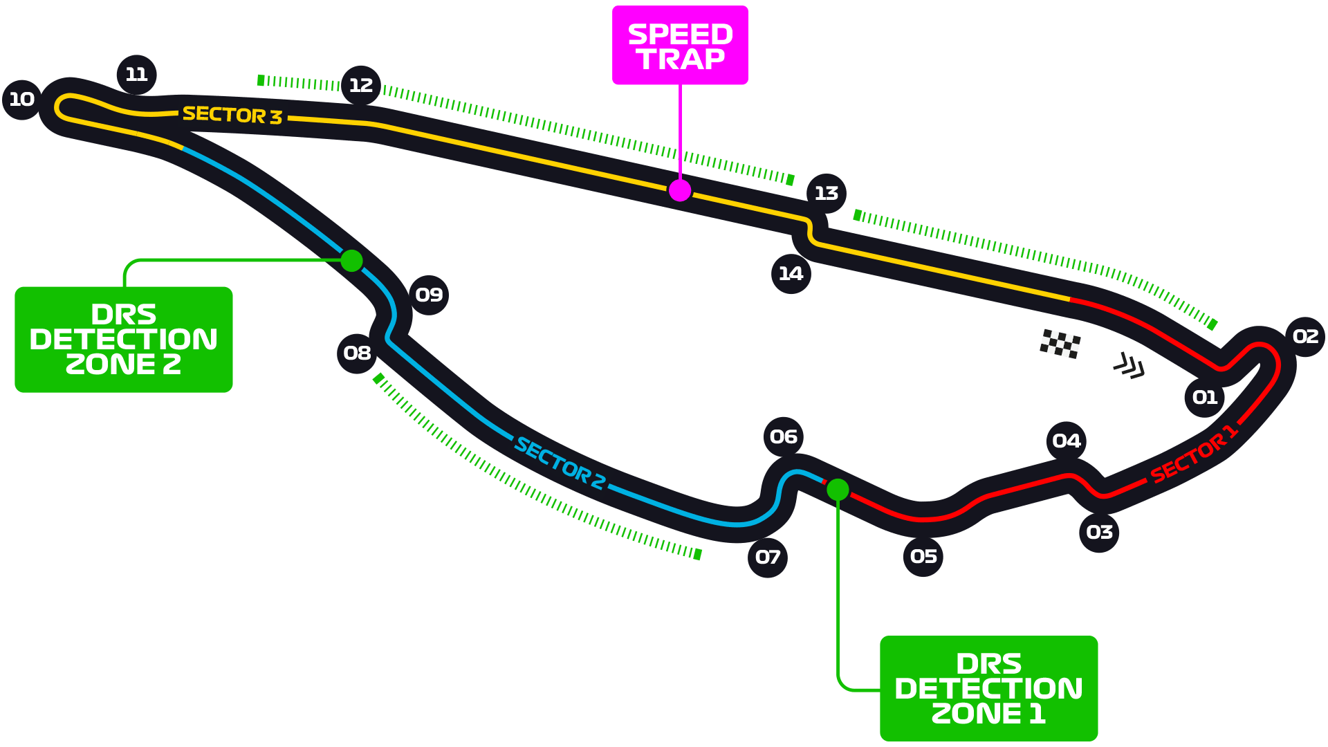 Canadian Grand Prix F1 Race Circuit De Gilles Villeneuve Montreal 